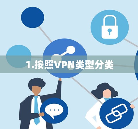 1.按照VPN类型分类 1.按照VPN类型分类